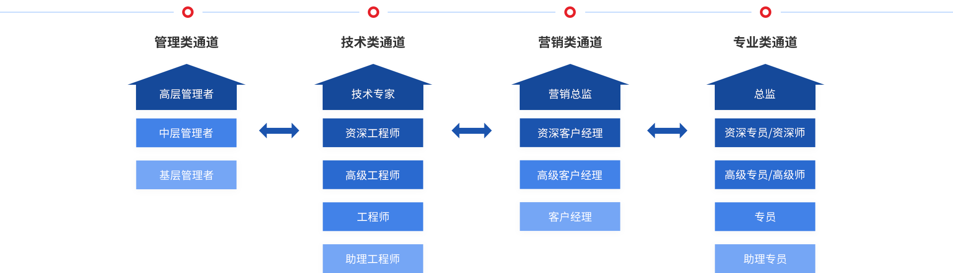 万利官网(中国集团)有限公司