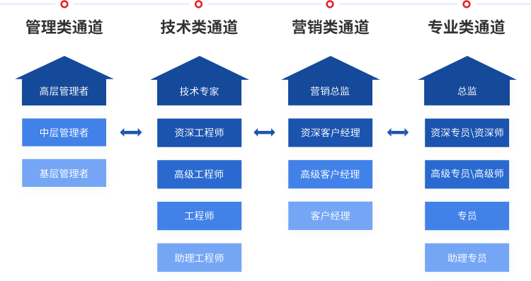 万利官网(中国集团)有限公司