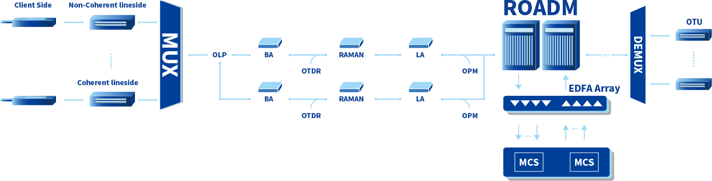 万利官网(中国集团)有限公司